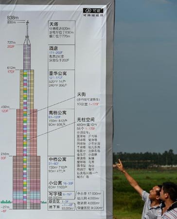 長(zhǎng)沙最高建筑是否能建成并成為世界第一高樓? 長(zhǎng)沙最高建筑是否能建成并成為世界第一高樓?